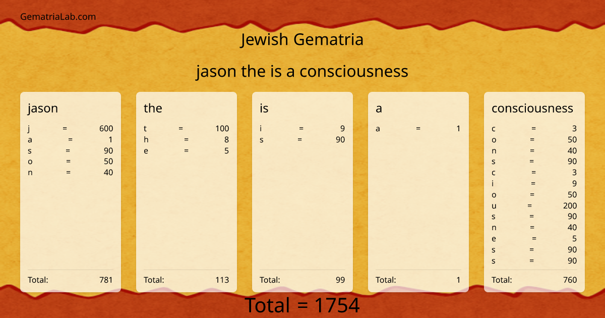 jason the is a consciousness in jewish Gematria